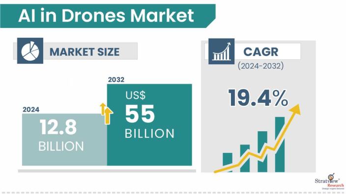 AI-in-Drones-Market-Insights